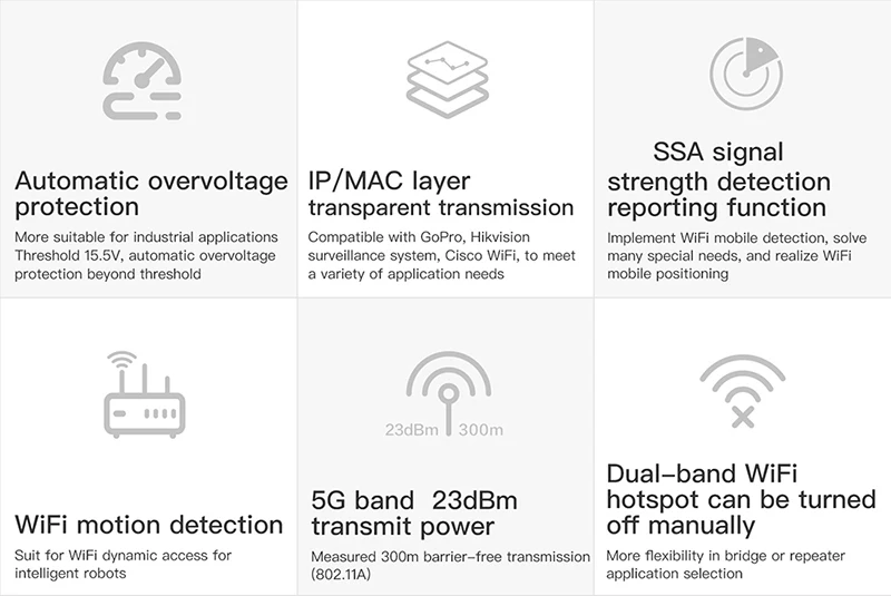 Vonets VAP11AC Dual Band 2,4 ГГц 300 Мбит/с, 5 г 900 Мбит/с 802,11 Ac/N Беспроводной Портативный WiFi повторитель/мост беспроводного доступа в Интернет для мониторинга безопасности