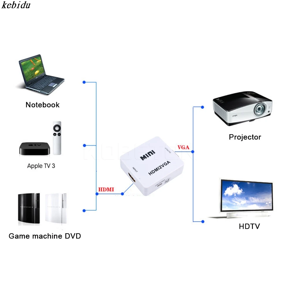 Мини адаптер kebidu 1080P с аудиокабелем для ПК ноутбука к HDTV проектору HDMI совместимым