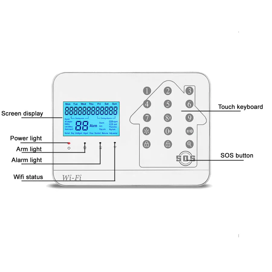 Высокое качество wifi+ GSM+ PSTN беспроводная домашняя система охранной сигнализации Поддержка iOS/Android приложение с солнечной беспроводной мигающей сиреной