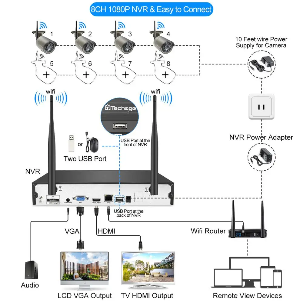 Беспроводная система видеонаблюдения Techage 8 каналов 1080P 2 МП Wi Fi|Система