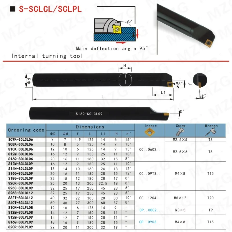 Токарный станок MZG CNC SCLCL09 16 мм 20 25 винтового типа токарный резак обработка