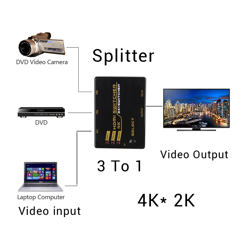 HDMI переключатель мультимедийный 3 порта Full HD 4K V1.4 1080P 3D видео в 1 выход