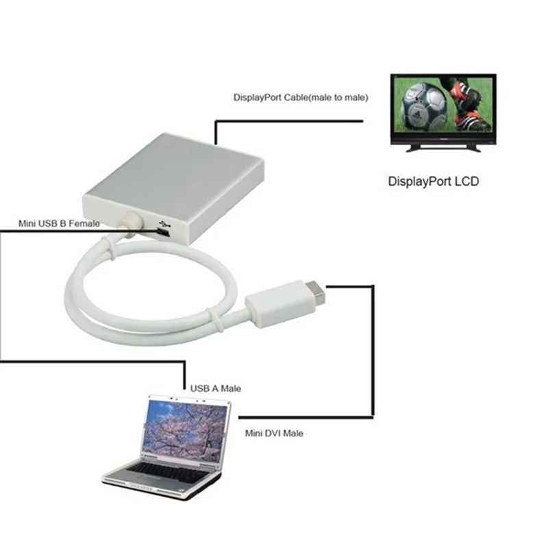 USB audio+Mini DVI to Displayport converter cable for macbook Imac PowerBook G4(Mini DVI-equipped) |