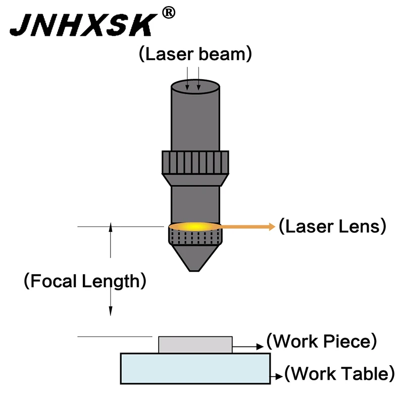 JNHXSK 1 шт. высокое качество и низкие цены Mo зеркало диаметром 20 25 мм THK 3 Бесплатная
