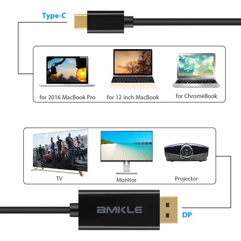 Кабель AMKLE USB DP 30 Гц адаптер Type C 3 1 для DisplayPort 4K Tunderbolt HDMI совместимый ключ Macbook Android