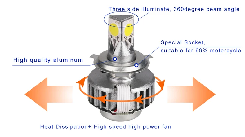 FISHBERG H4 LED Motorcycle Headlight 18W Hi/Lo Beam 6000K 1800LM High/Low Conversion Kit PH7 PH11 Motorcycle LED Headlamp