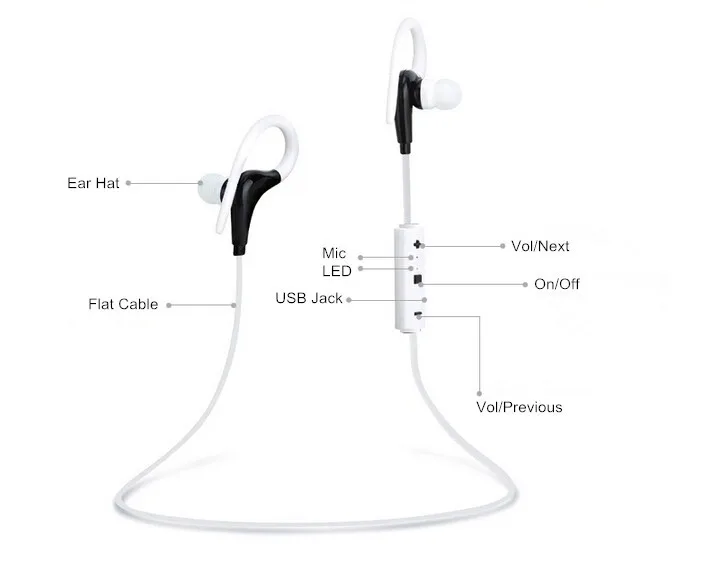 Новый 2015 Спорт беспроводная Связь Bluetooth 4.1 наушники HIFI Беспроводные Стерео