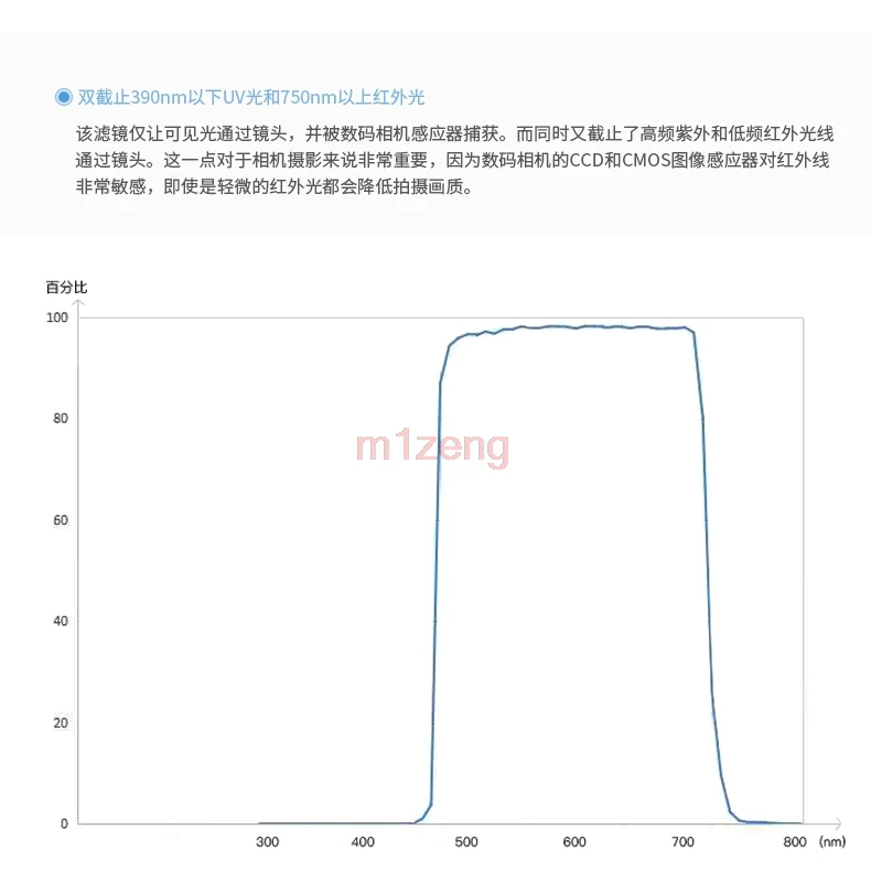 52 55 58 62 67 72 77 82 мм 390-750nm mc NanoPro UV-IR-Cut инфракрасный фильтр объектива для Canon nikon sony pentax камеры