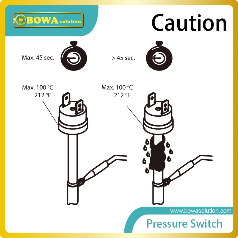 Cartridge Pressure control with auto reset and 1/4" SAE connection is used cut in out as well condenser fan cycling | Бытовая