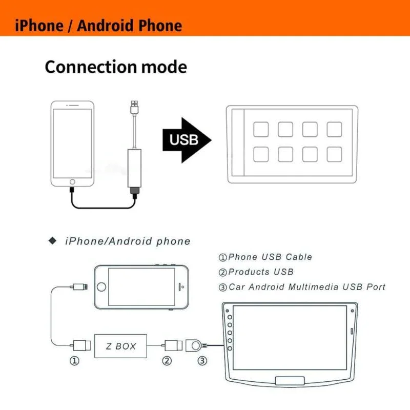 USB CarPlay адаптер для Android Автомагнитола USB Plug and Play для сенсорного экрана андроид мультимедийный проигрыватель