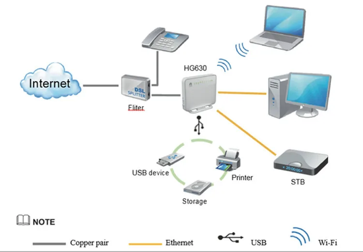 Huawei HG630 беспроводной 300 Мбит/с ADSL/VDSL модем маршрутизатор английская