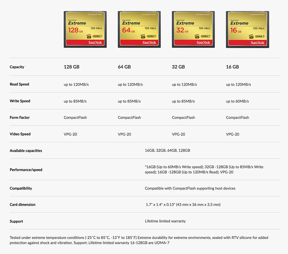 Sandisk слот для карт памяти Extreme CompactFlash 32GB 64GB 128GB карта CF VPG-20 120 МБ/с. 4K и записи видео в формате Full HD для Canon D300 7D 5DSR карты