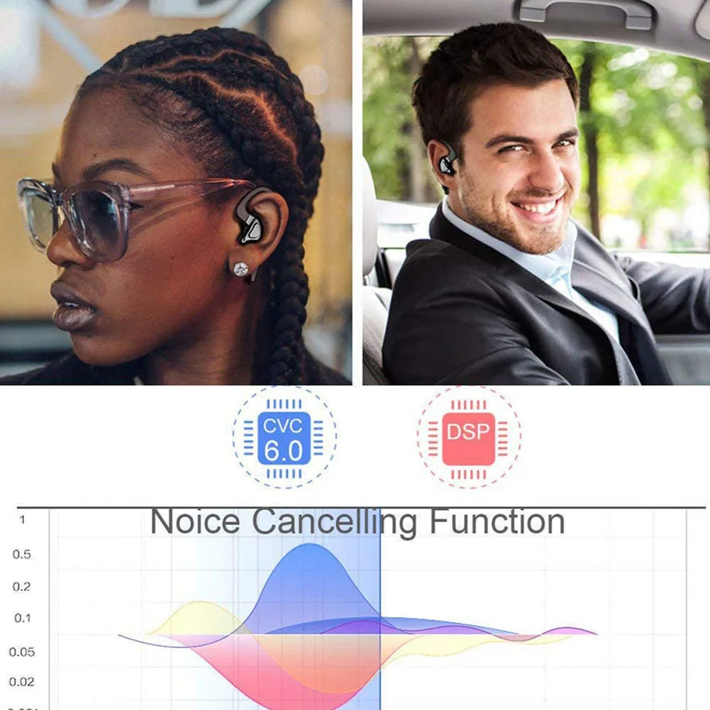 Музыка Аудио Беспроводная стерео зарядка коробка Bluetooth вкладыши набор