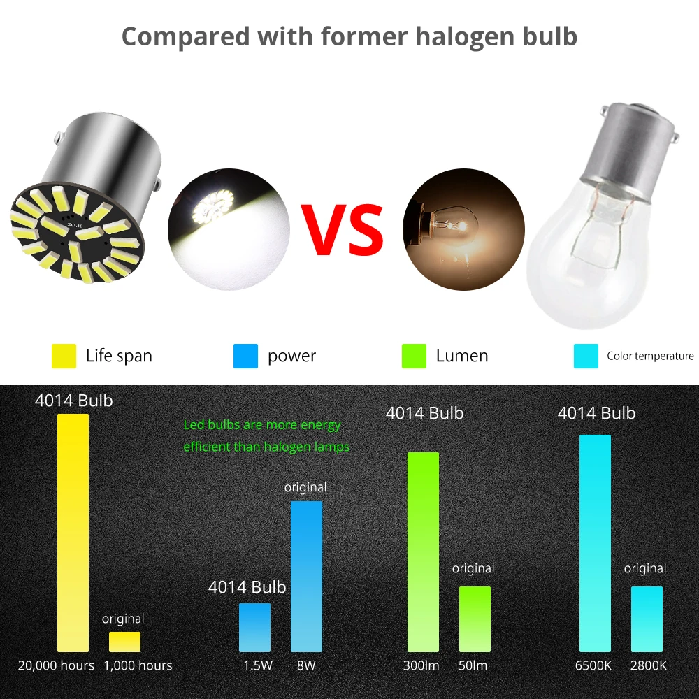 

2pcs 1156 P21W BA15S LED Bulbs 4014 SMD 19 Chips LED 6500K White For Car Auto Reverse Backup Tail Side Marker Light Lamp DC 12V