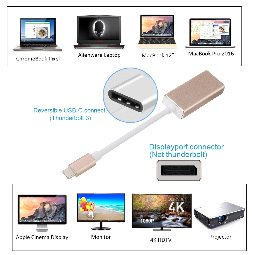 Для Macbook Pro USB C к DisplayPort адаптер 3 1 Type DP конвертер Поддержка 4K HD | Электроника