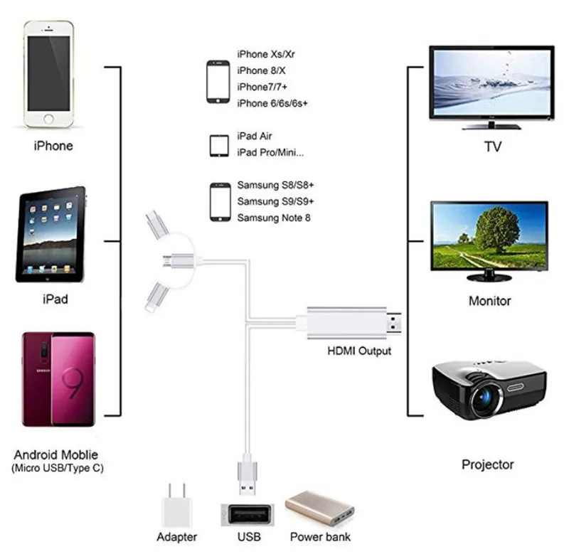 3-в-1 Lighting/USB C Тип C/микро USB для hdmy кабеля переходника цифровой HD 1080 P HDMI кабель для ТВ для Iphone samsung