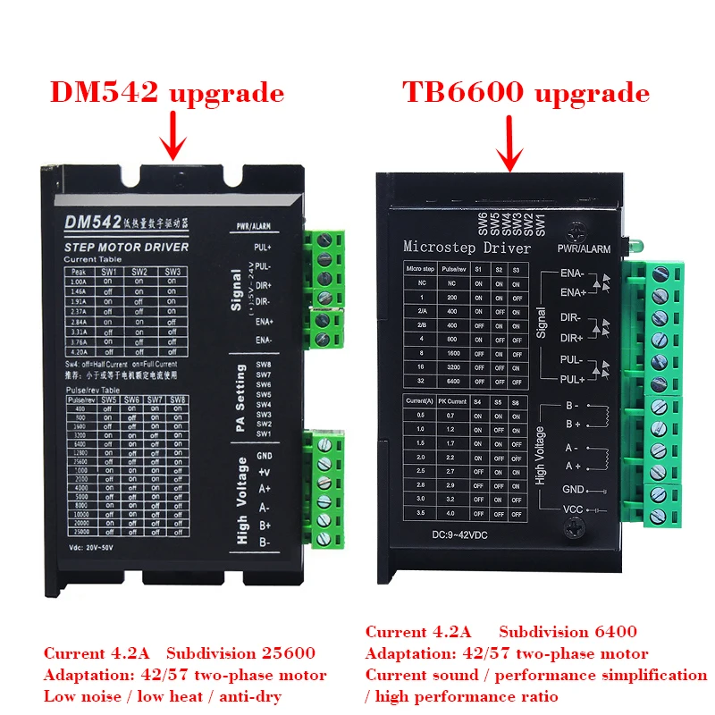 Шаговый двигатель Nema 23 57BYG250D 57 двигателей 2 5 Нм с обновлением TB6600/DM542 драйвер