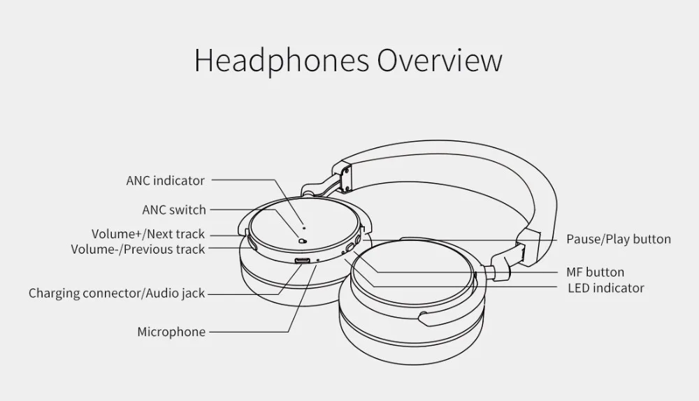 Оригинальная Bluedio T4S Беспроводная bluetooth-гарнитура с активным шумоподавлением, Hi-Fi Двусторонняя стереогарнитура с микрофоном для телефонов