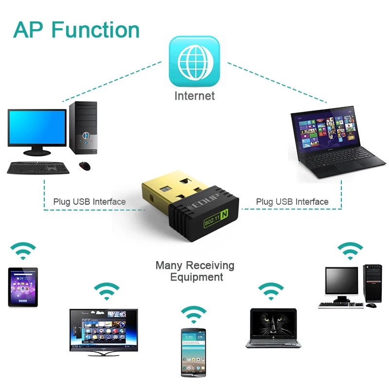 EDUP беспроводной Wi-Fi USB адаптер 150 Мбит/с 802.11b/g/n высокое качество приемник Ethernet