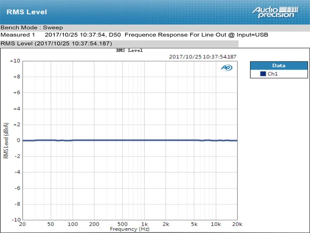 Топпинг D50 Hi-Fi аудио ЦАП ES9038Q2M* 2 XMOS XU208 DSD512 USB 32Bit/768 кГц DSD512 декодер