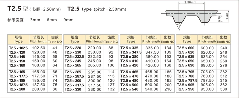 10 шт. T2.5 зубчатый ремень T2.5X380X6 зубья 152 ширина 6 мм длина 380 мм шаг 2,5 мм T2.5 380 неопреновый Стекловолоконный сердечник