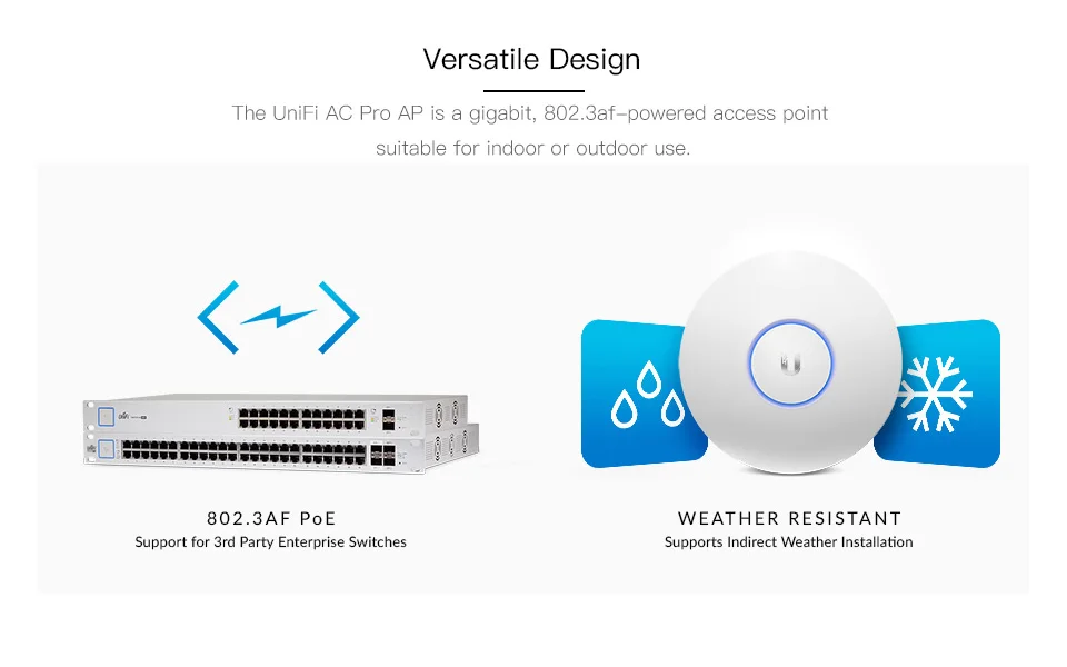 Ubiquiti UniFi AC PRO AP(UAP-AC-PRO) 802.11ac Dual Radio точка доступа Wifi AP