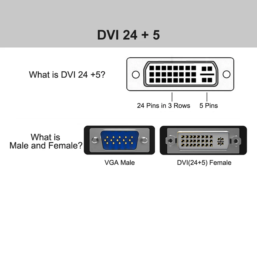 5 упак. DVI к VGA кабель конвертер адаптер I 24 + Pin 1080 P видео для HDTV ноутбук