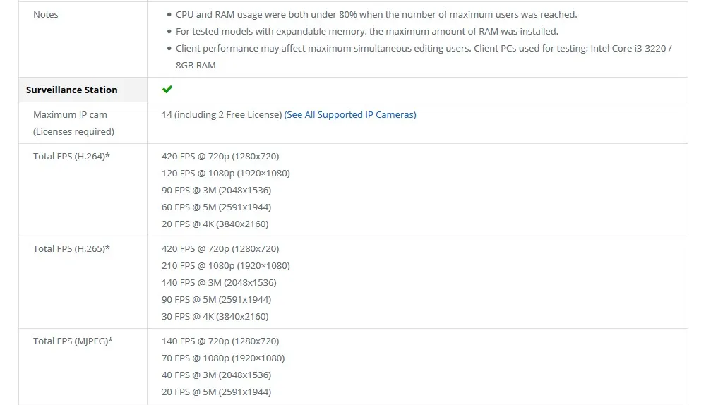 Synology NAS 2 Bay DiskStation бездисковый двухъядерный процессор аппаратное шифрование NAS для домашнего и персонального сетевого хранения облака
