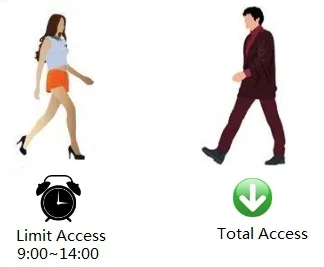 S5-Bluetooth,, контроль доступа к двери через мобильный телефон и 13,56 МГц карта Mifare, чтобы открыть дверь