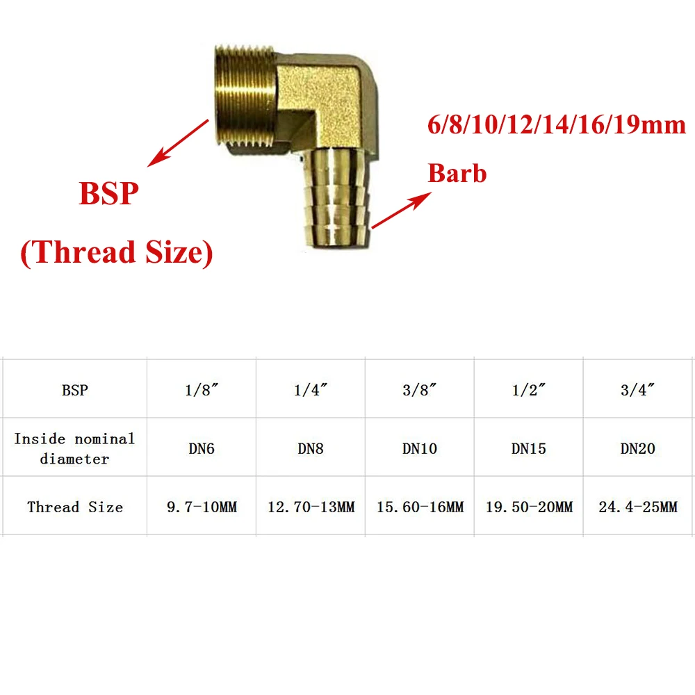 Подключение 3 4 дюйма. Штуцер проходной g1 1/2 внутренняя на 1 1/2 BSP наружная. Резьба BSP 1/2. 1 1/2 BSP В мм. Резьба BSP 1/4 Размеры.