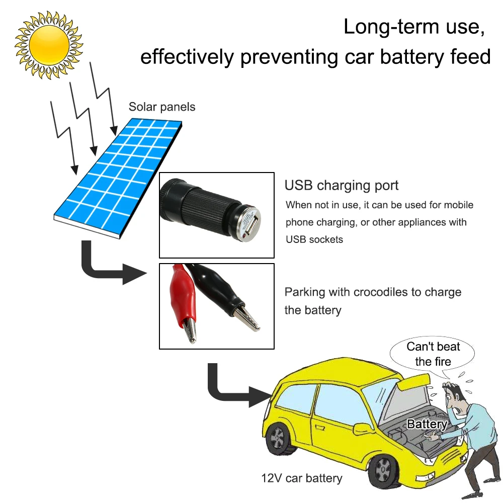 Полугибкая солнечная панель с кабелями 18 в 5 Вт | Автомобили и мотоциклы