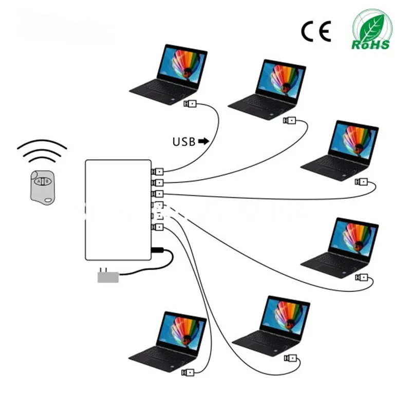 2 шт./лот 6 портов пульт дистанционного управления USB к кабель сигнализация