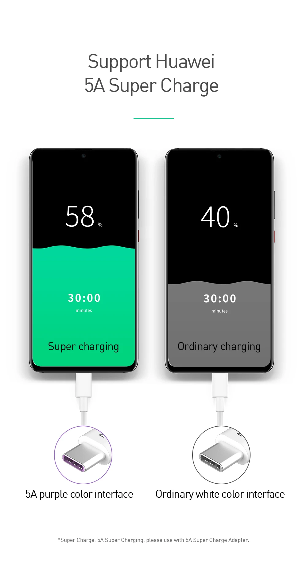 Mcdodo 5A супер быстрая зарядка usb type-C кабель для huawei mate 20 P20 10 Pro Lite для samsung S10 S9 USB-C зарядный кабель для передачи данных