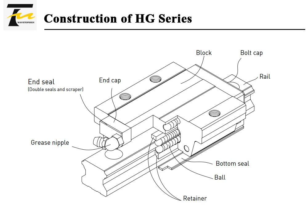 HIWIN линейный направляющий рельс слайдер HGW15CC 20CC 25CC 30CC 35CC 45CC линейный рельс линейный подшипник