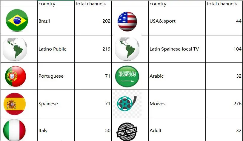 HD IP ТВ brasil ТВ Латинской Испания США арабский Portuagal 1200 каналов+ IP ТВ подписка live IP ТВ abonnement m3u mag box для android