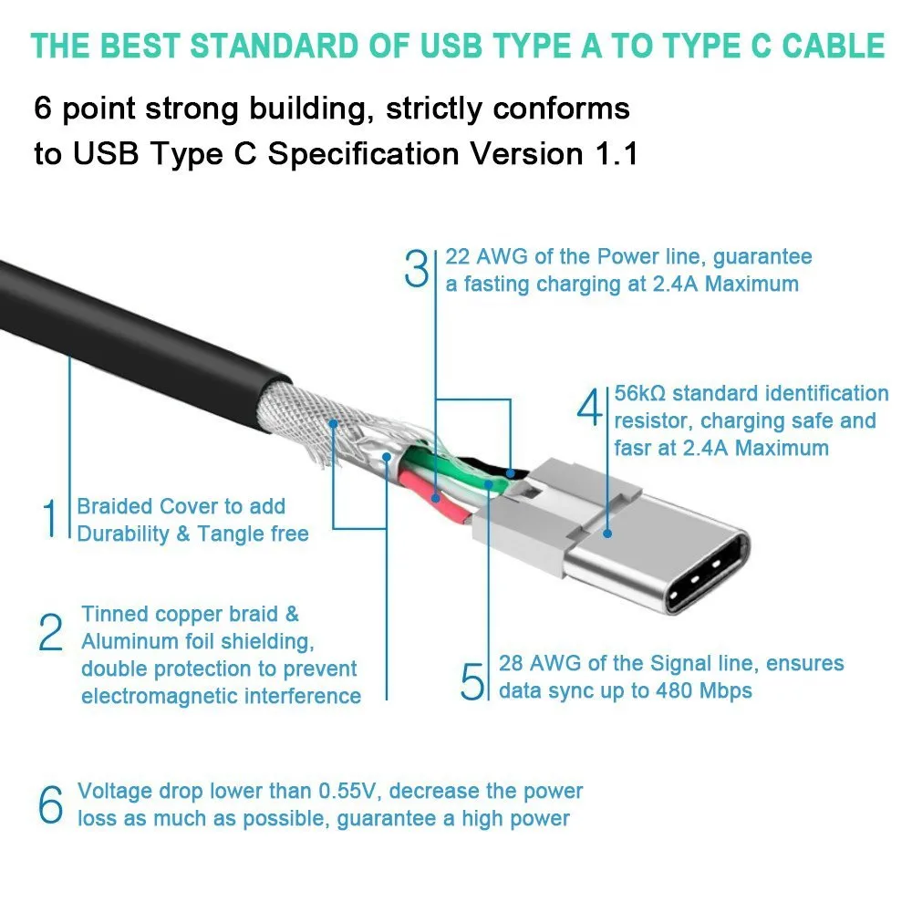 USB Type C LED зарядное устройство с USB-C для moto z Huawei p9 p10 lg g5 g6 v20 V30 Oneplus 3t 5 samsung Galaxy s8 a3 a5 a7