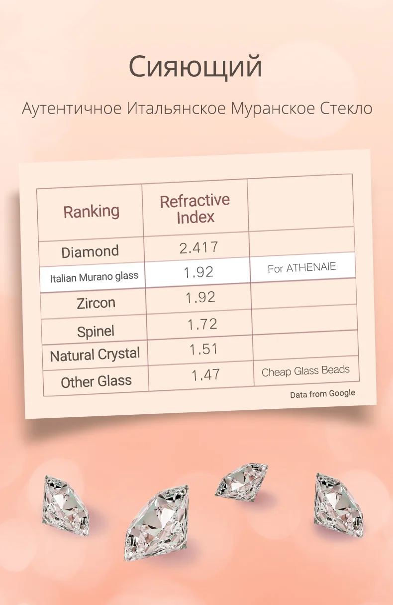 ATHENAIE, муранское стекло, 925 серебряное ядро, гавайский Мауи, цветочный кулон, шарик, Подходит для Пандора, браслет и ожерелье, модное, сделай сам, ювелирное изделие