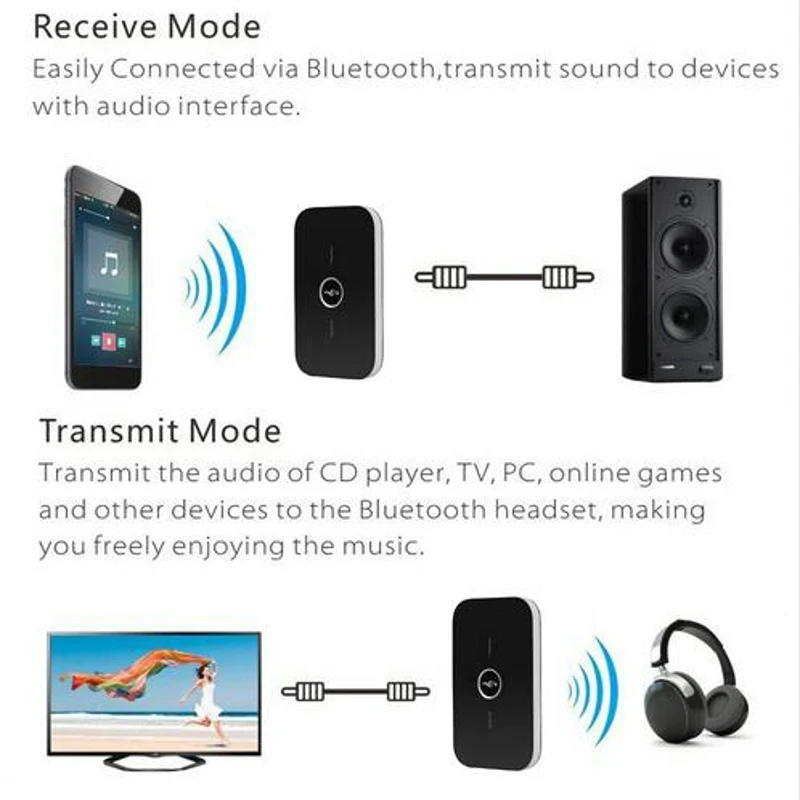 Bluetooth аудио приемник и отправитель 2в1 передатчик для звуковой системы рецептор