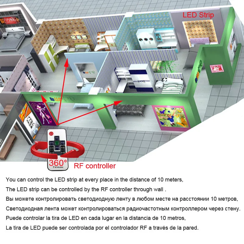 Светодиодная лента ZGX RF Controller 2835 RGB неоновая лампа ip водонепроницаемая Диодная 12 В