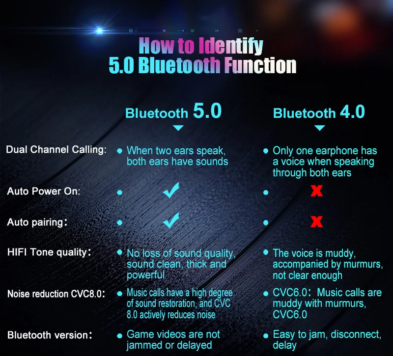 Беспроводные наушники Artisome TWS, Bluetooth 5,0, гарнитура с шумоподавлением, наушники 9D, стерео наушники с микрофоном, можно заряжать телефон