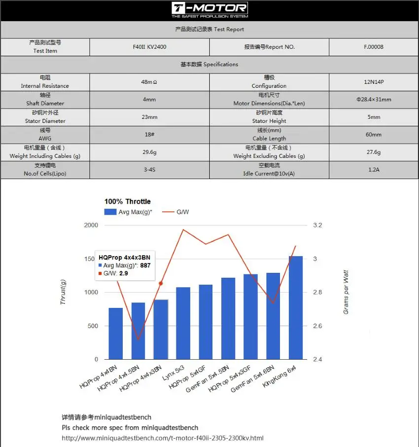 T-двигатель Многоосный/роторный бесщеточный двигатель лобовое стекло F40 2-го