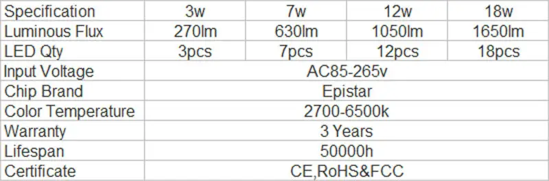 Epistar 100-110LM/W 3 года гарантии 12 Вт свет следа затемнения пятно лампы Spotlight Rail