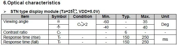 ЖК-дисплей 5,0 в экран для Korg Wavestation synitizer A/D EX 01/W, 01R/W, T1, T2, T3 ЖК-дисплей Панель класса A