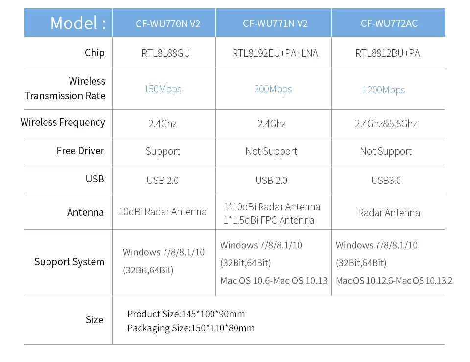 COMFAST 150 1300 Мбит/с 2 4G и 5 8G мощный Wifi адаптер сигнала беспроводной с радарной