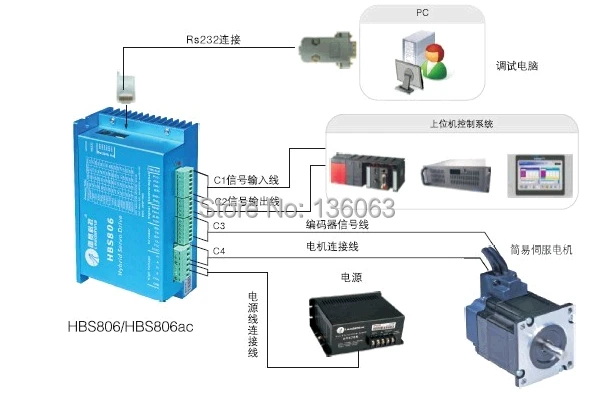 400-500 Вт HBS86H и 86HSM85-E1 Leadshine hybrid servo для ЧПУ маршрутизатора/3D принтера/ЧПУ резки |