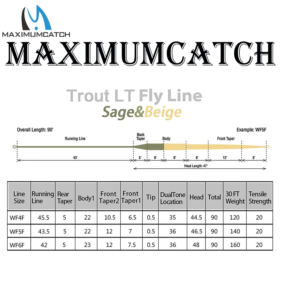 Maximumcatch форели восприятие плавающий Fly Line Вес вперед плавающей сварным турами