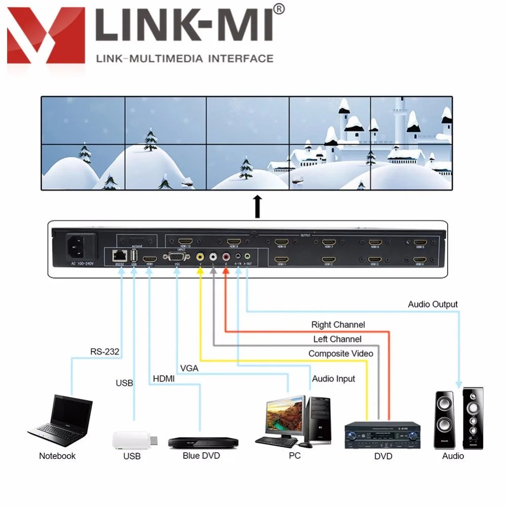 Настенный видеоконтроллер LINK MI с 10 портами для телевизоров портом sup 2x5 2x4 3x3 2x3 2x2