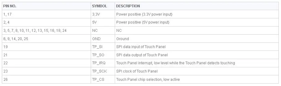 10,1 дюймовый HDMI ЖК-дисплей модуль резистивный сенсорный экран 1024x600 разрешение поддержка RPI 3B 3B+ Raspberry Pi Zero W WH