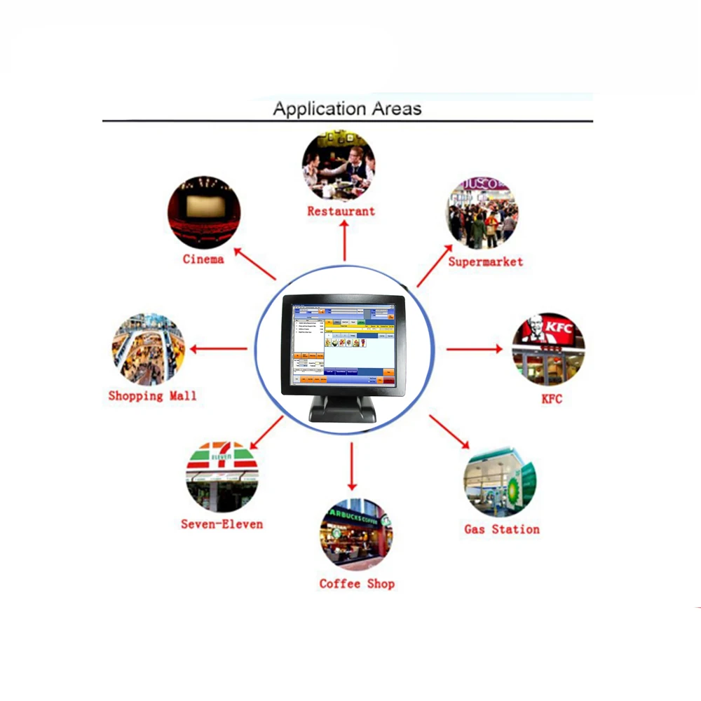 

Factory 15 Inch Touch Screen Retail POS System All In One Pos System Single Screen Terminal POS2120