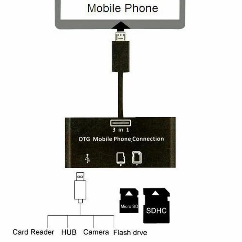 Адаптер Ascromy 3 в 1 для кардридера SD MMC TF OTG комплект подключения USB Meizu m3s m3 Note U10 U20 M5 M5s